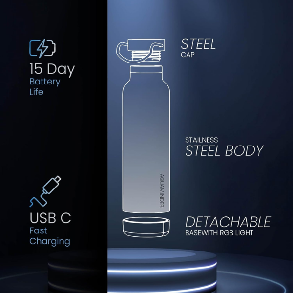 Aquaminder Smart Flask