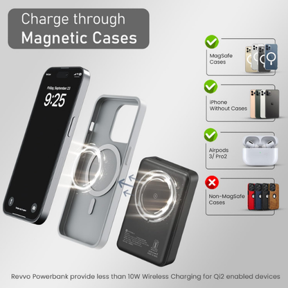 Portronics Revvo 10k mAh