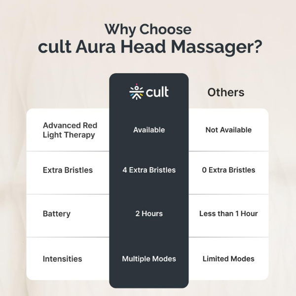 Cult Aura Massager