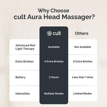 Cult Aura Massager