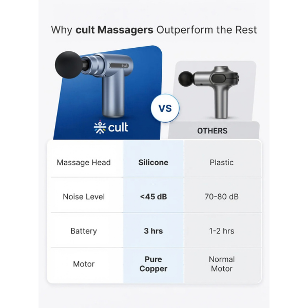 Cult Thrust Gun Massager