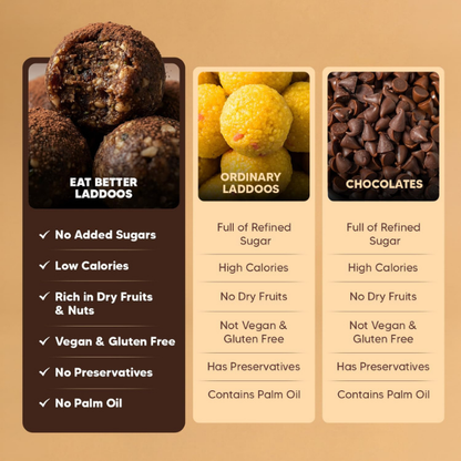 Eat Better Co Laddoos