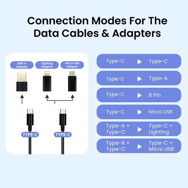 Portronics Snapcase Multipurpose Charging Cable and Connector