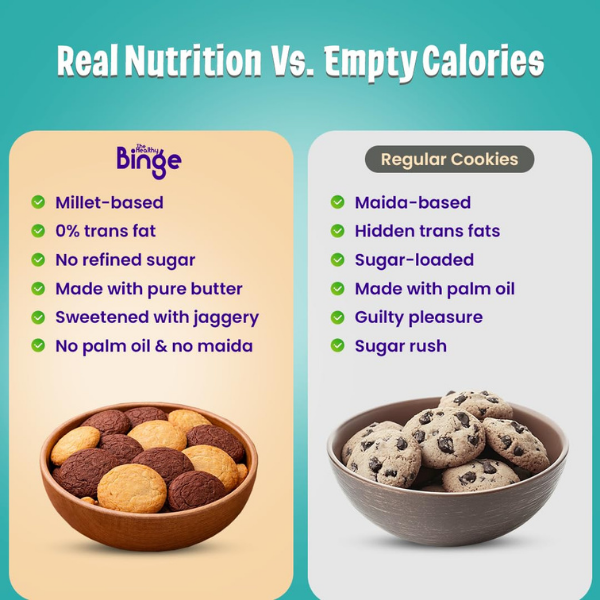 The Healthy Binge Millet Cookies